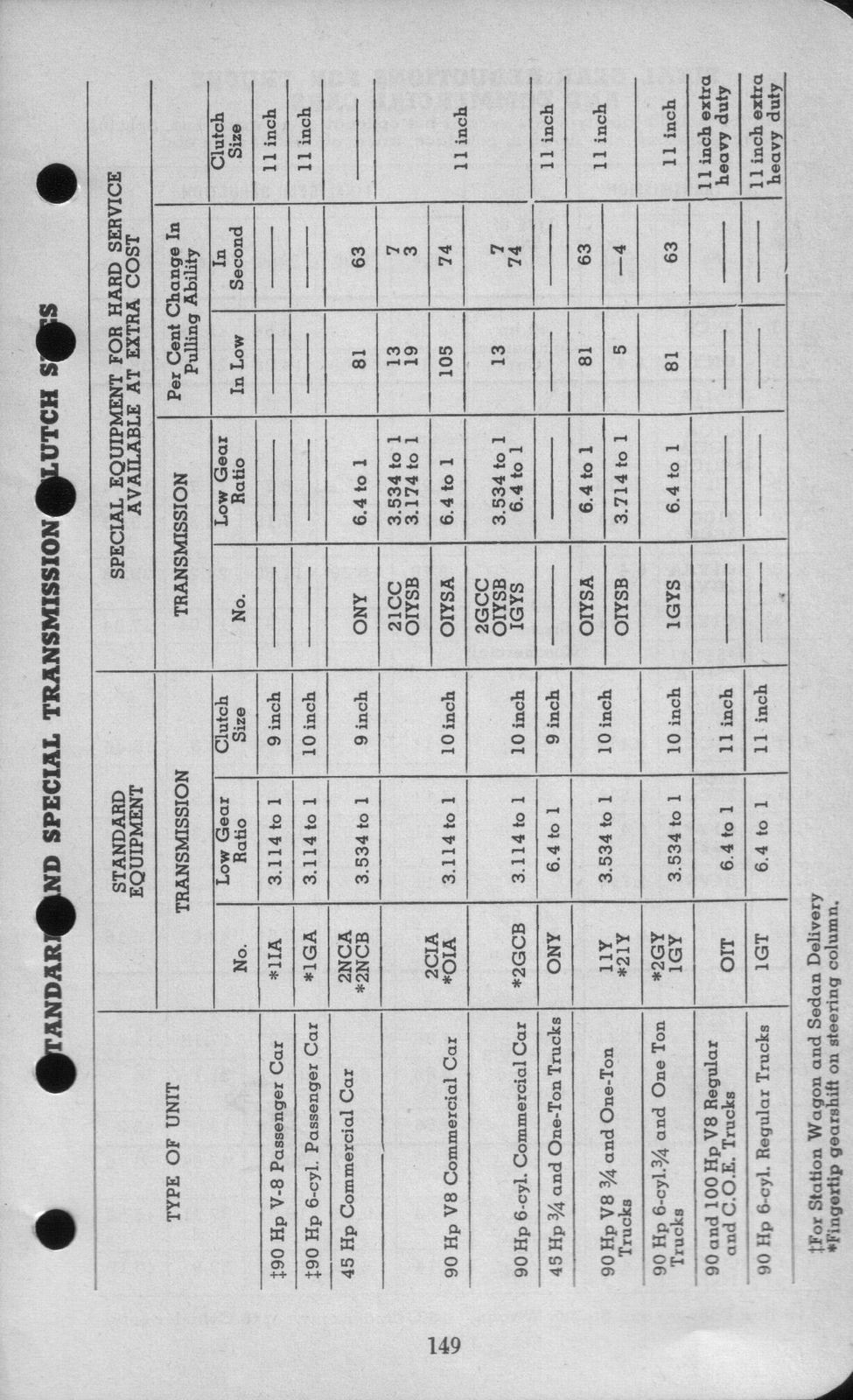 n_1942 Ford Salesmans Reference Manual-149.jpg